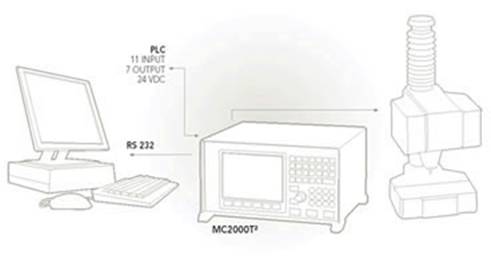 Sterownik FCC T2 PLC + PC.jpg