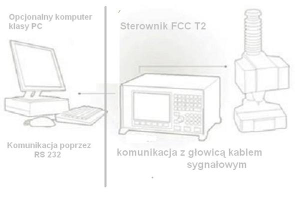 Schemat funkcjonowania sterownika FCC T2 FATCAT.JPG